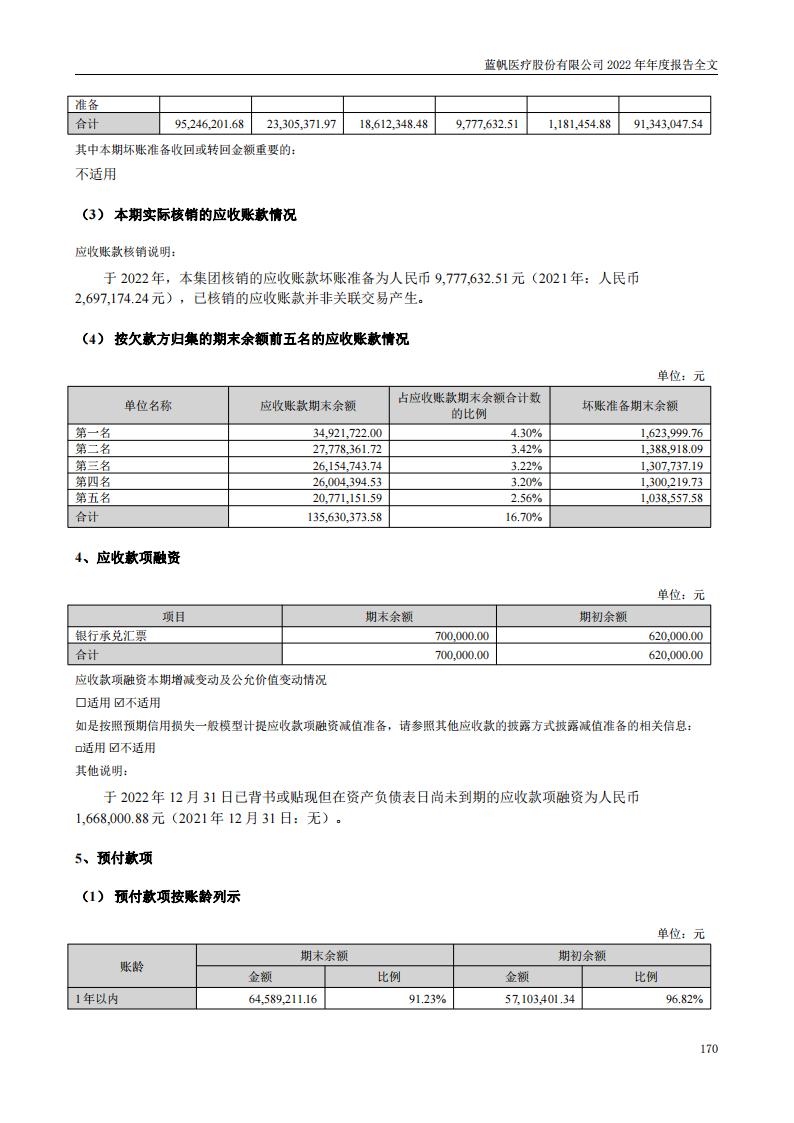 bob电竞竞技
医疗股份有限公司2022年年度报告_169