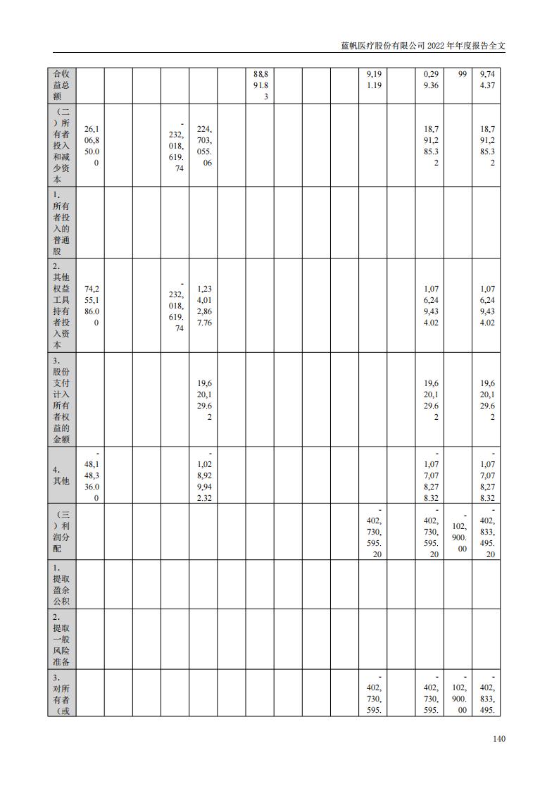 bob电竞竞技
医疗股份有限公司2022年年度报告_139