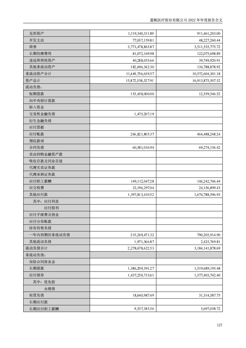 bob电竞竞技
医疗股份有限公司2022年年度报告_126