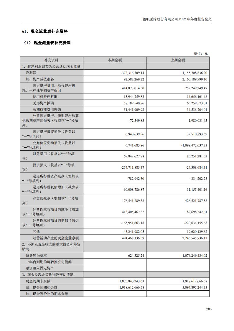 bob电竞竞技
医疗股份有限公司2022年年度报告_204