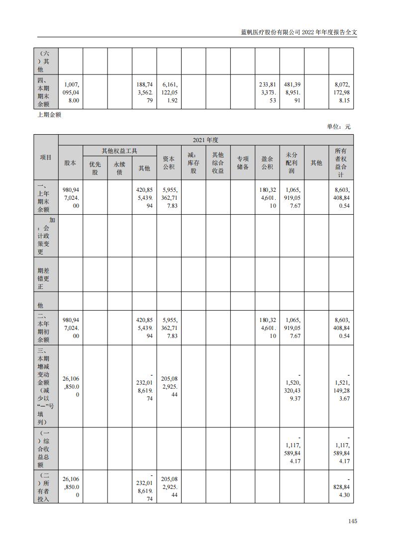 bob电竞竞技
医疗股份有限公司2022年年度报告_144
