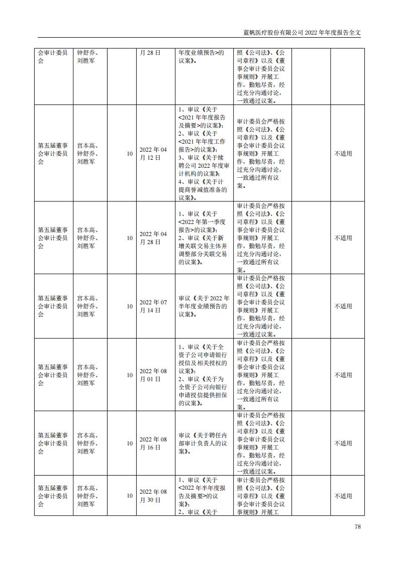 bob电竞竞技
医疗股份有限公司2022年年度报告_77