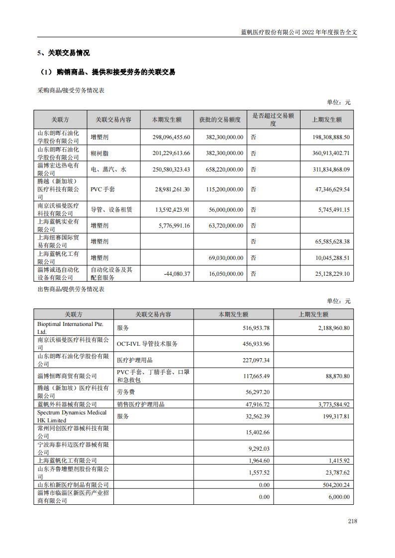 bob电竞竞技
医疗股份有限公司2022年年度报告_217