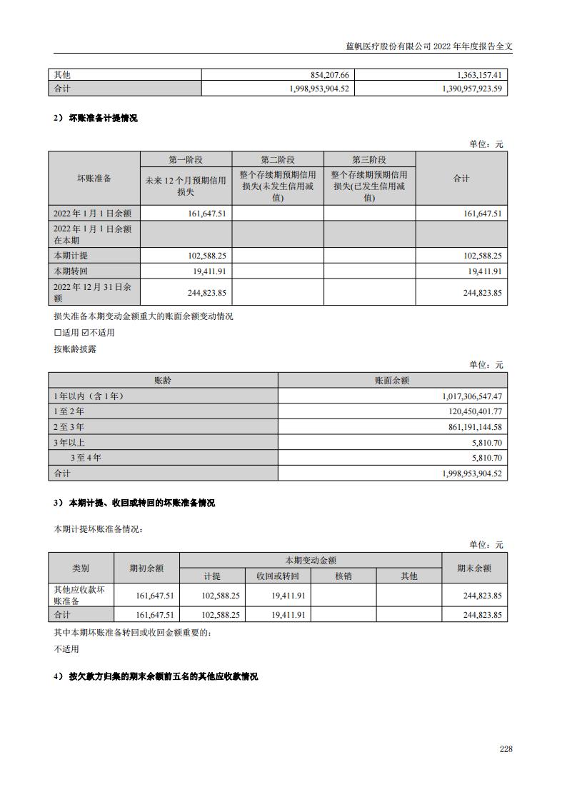 bob电竞竞技
医疗股份有限公司2022年年度报告_227