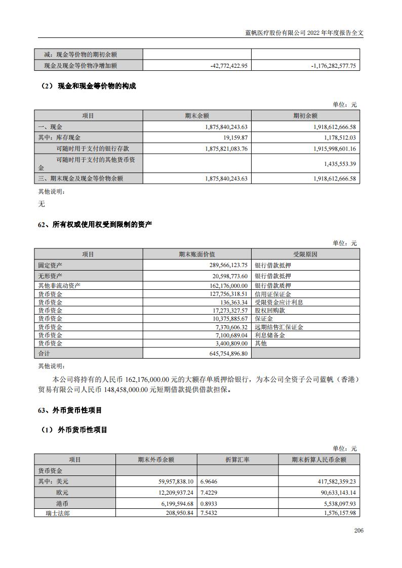 bob电竞竞技
医疗股份有限公司2022年年度报告_205