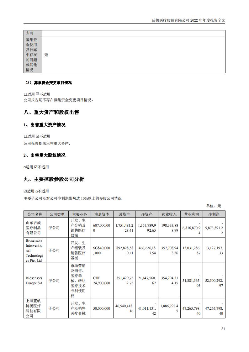 bob电竞竞技
医疗股份有限公司2022年年度报告_50