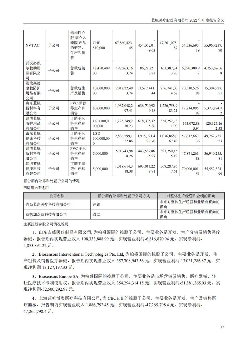 bob电竞竞技
医疗股份有限公司2022年年度报告_51