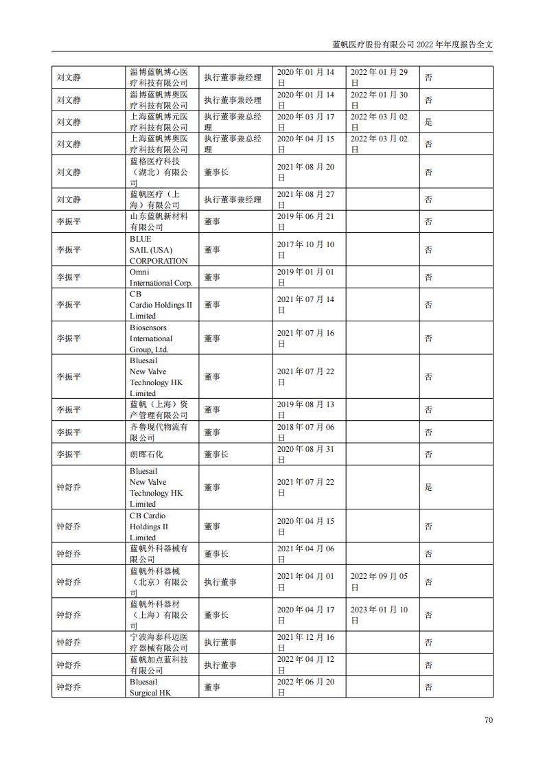 bob电竞竞技
医疗股份有限公司2022年年度报告_69
