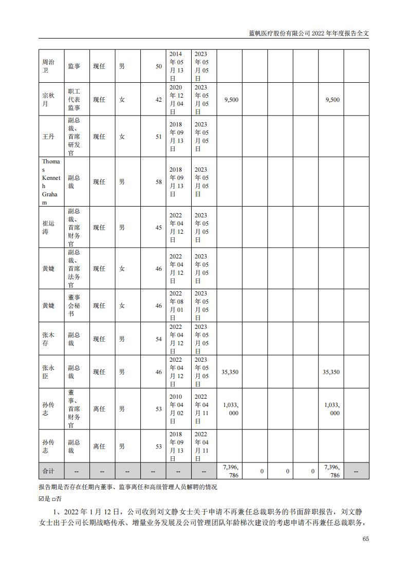 bob电竞竞技
医疗股份有限公司2022年年度报告_64