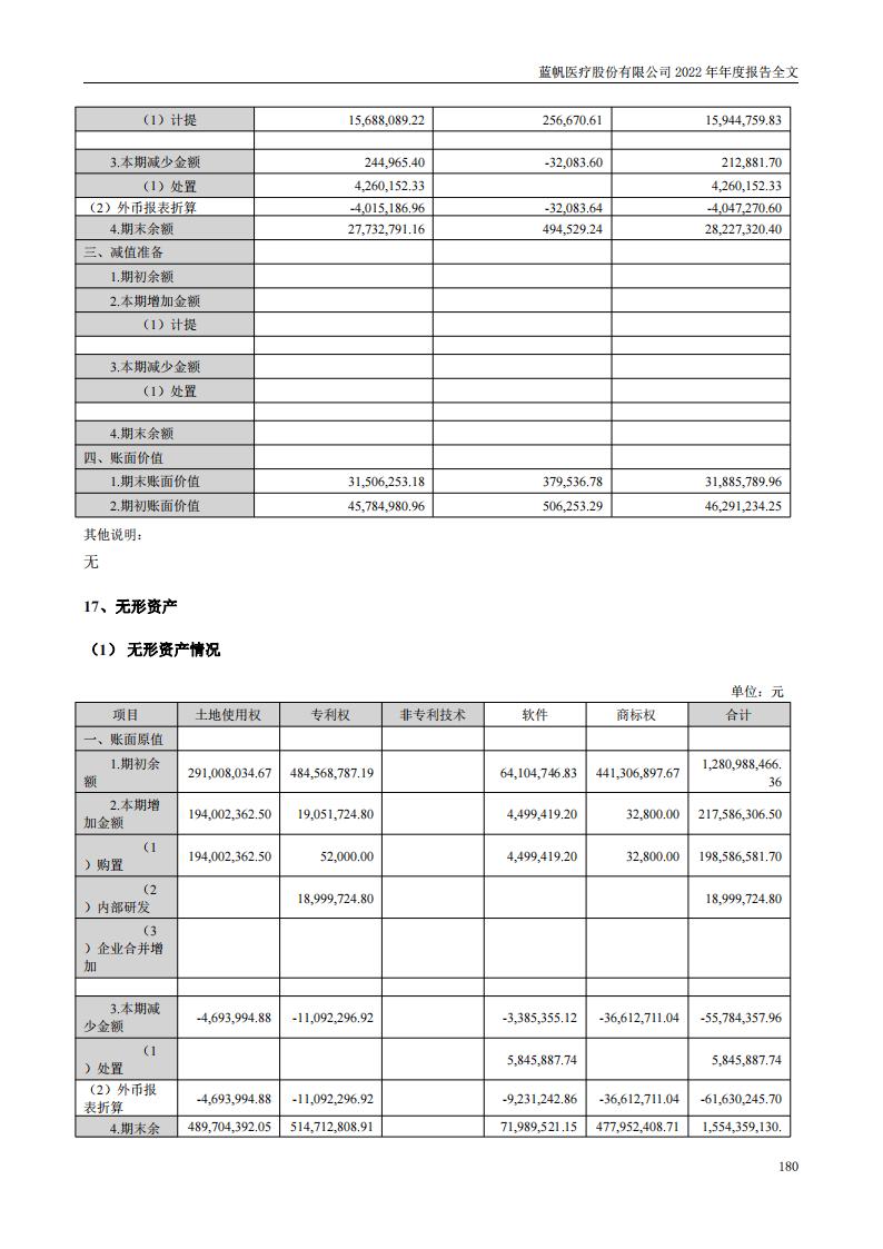 bob电竞竞技
医疗股份有限公司2022年年度报告_179