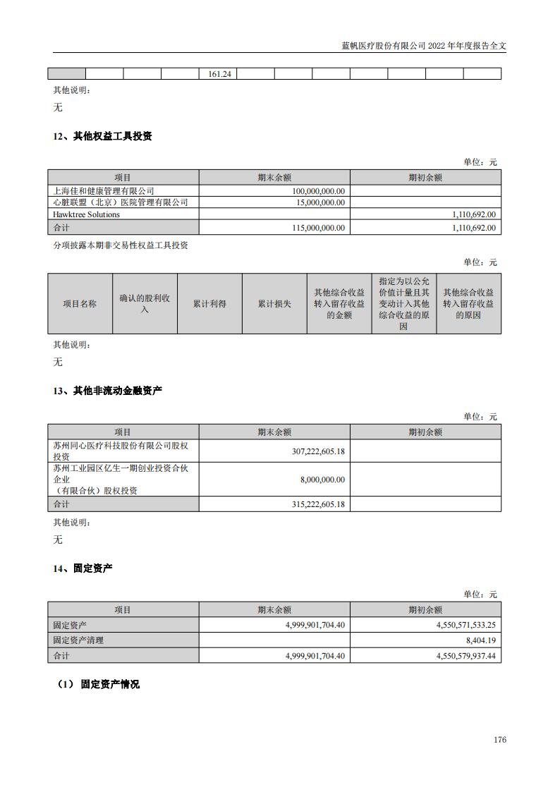 bob电竞竞技
医疗股份有限公司2022年年度报告_175