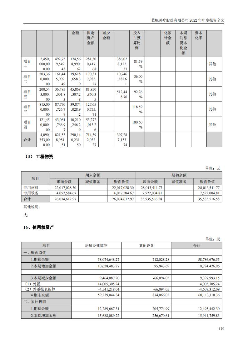 bob电竞竞技
医疗股份有限公司2022年年度报告_178