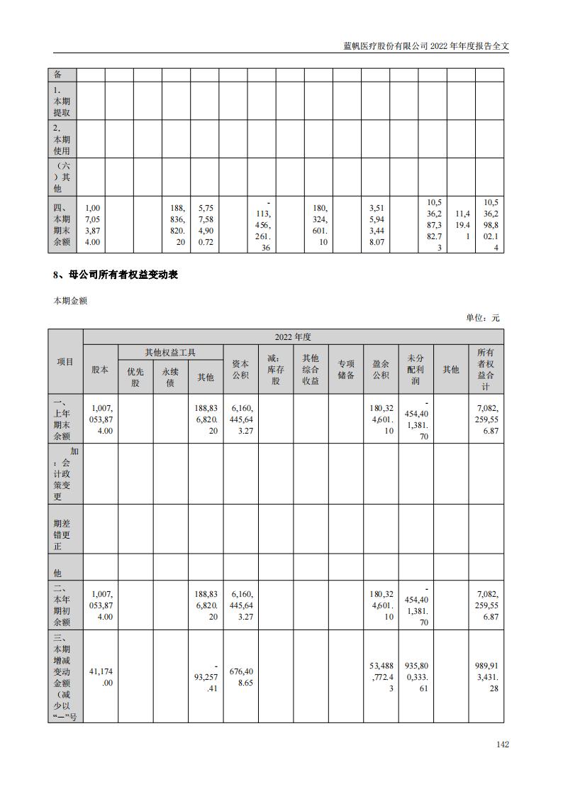 bob电竞竞技
医疗股份有限公司2022年年度报告_141