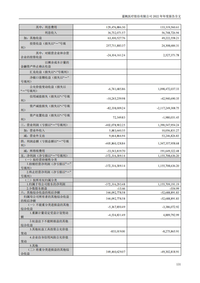 bob电竞竞技
医疗股份有限公司2022年年度报告_130