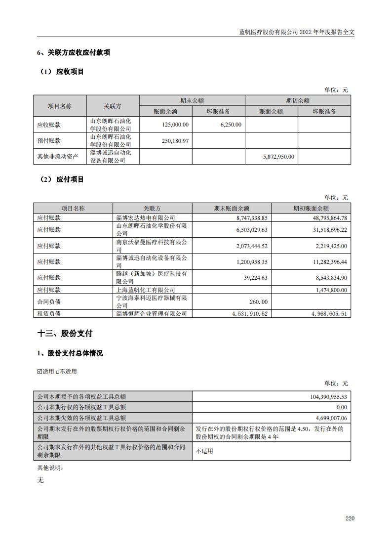 bob电竞竞技
医疗股份有限公司2022年年度报告_219