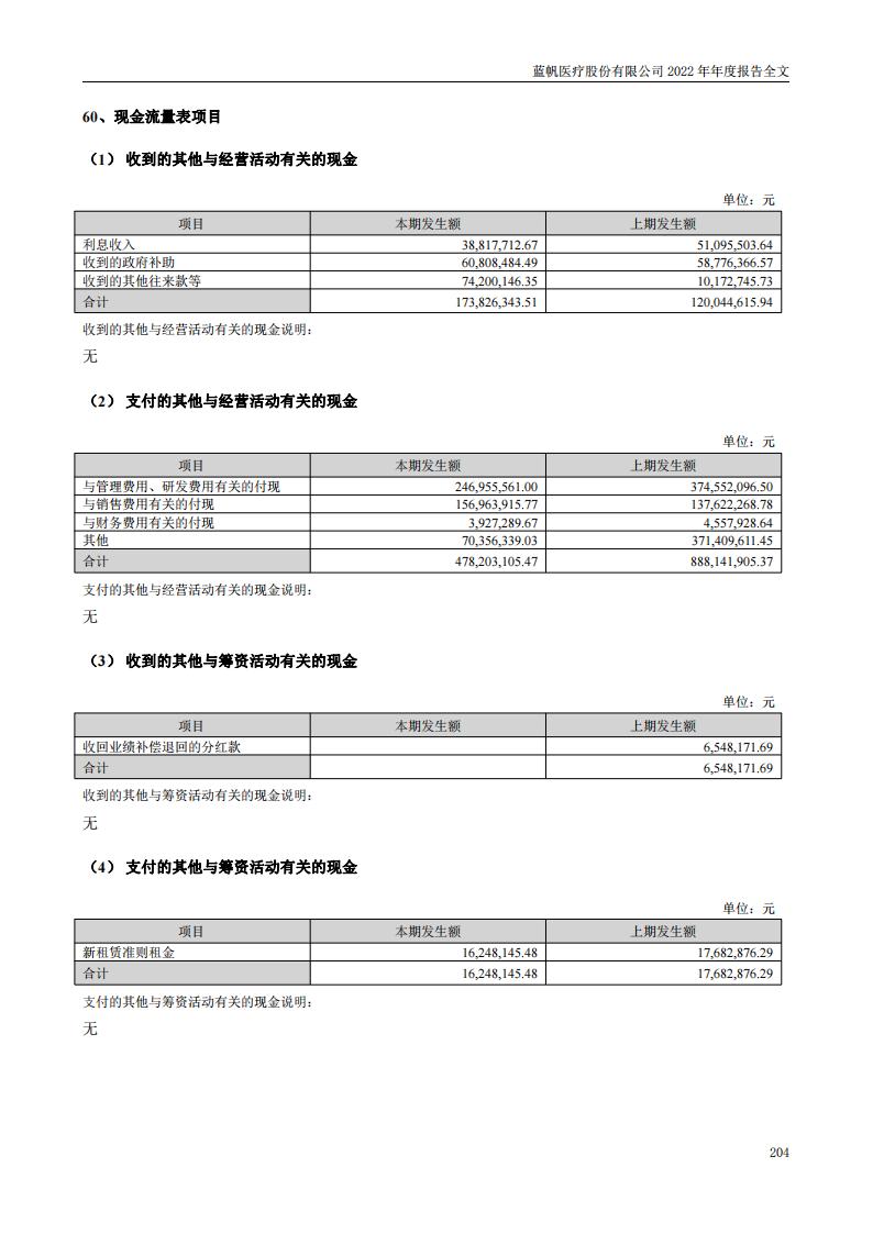 bob电竞竞技
医疗股份有限公司2022年年度报告_203