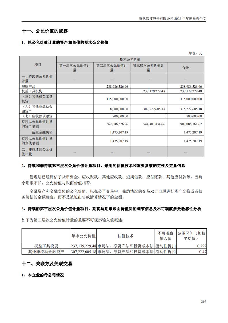 bob电竞竞技
医疗股份有限公司2022年年度报告_215