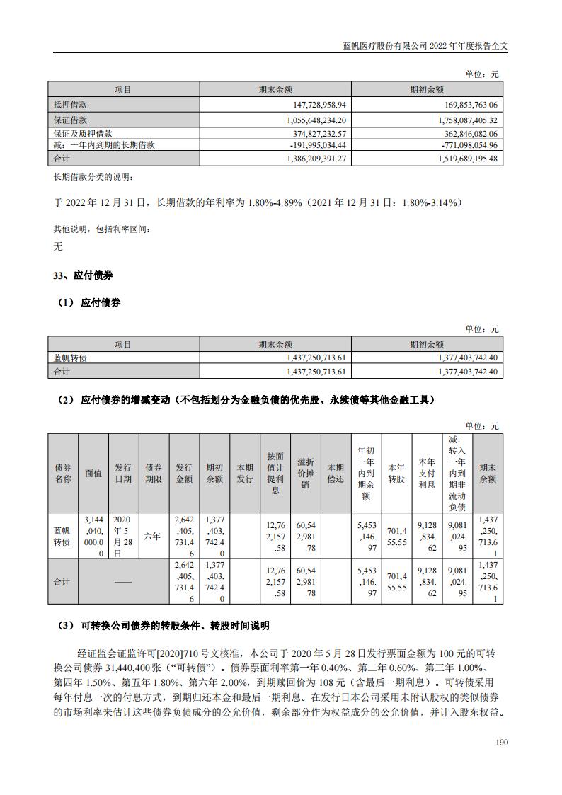 bob电竞竞技
医疗股份有限公司2022年年度报告_189