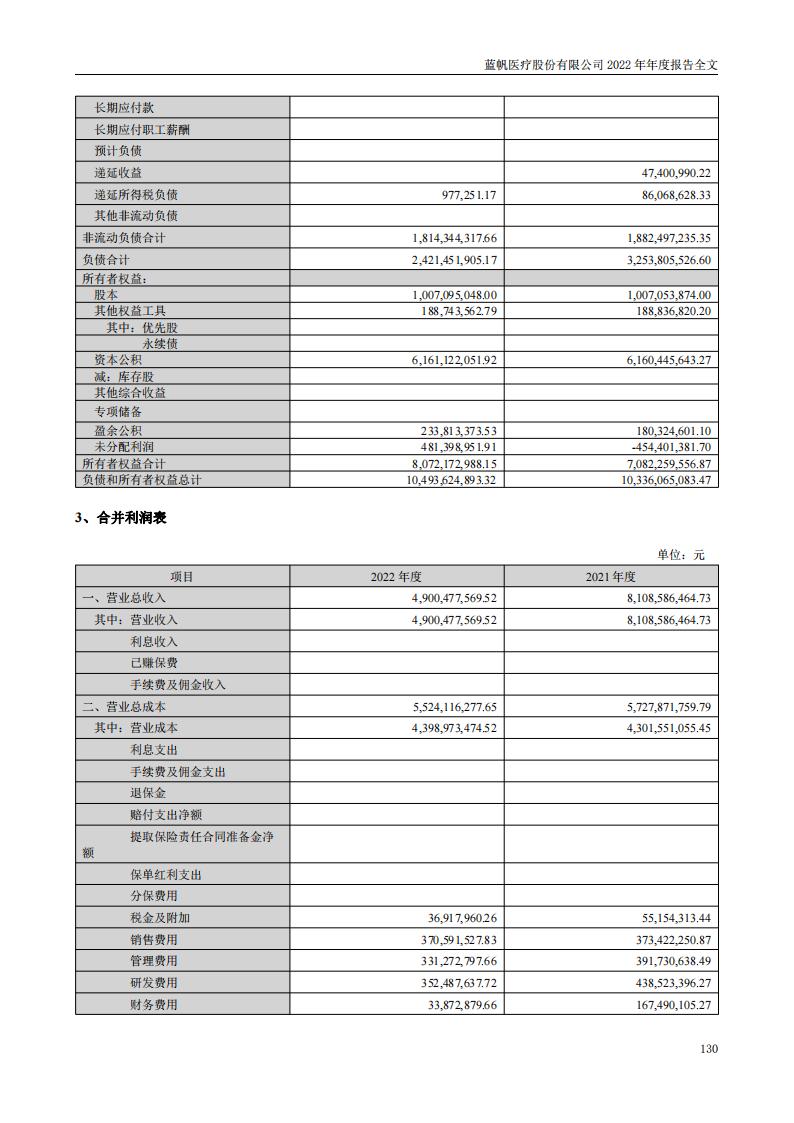 bob电竞竞技
医疗股份有限公司2022年年度报告_129