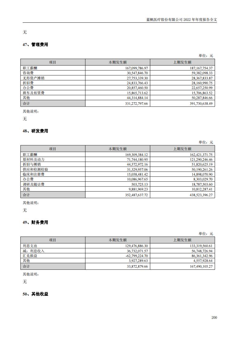bob电竞竞技
医疗股份有限公司2022年年度报告_199