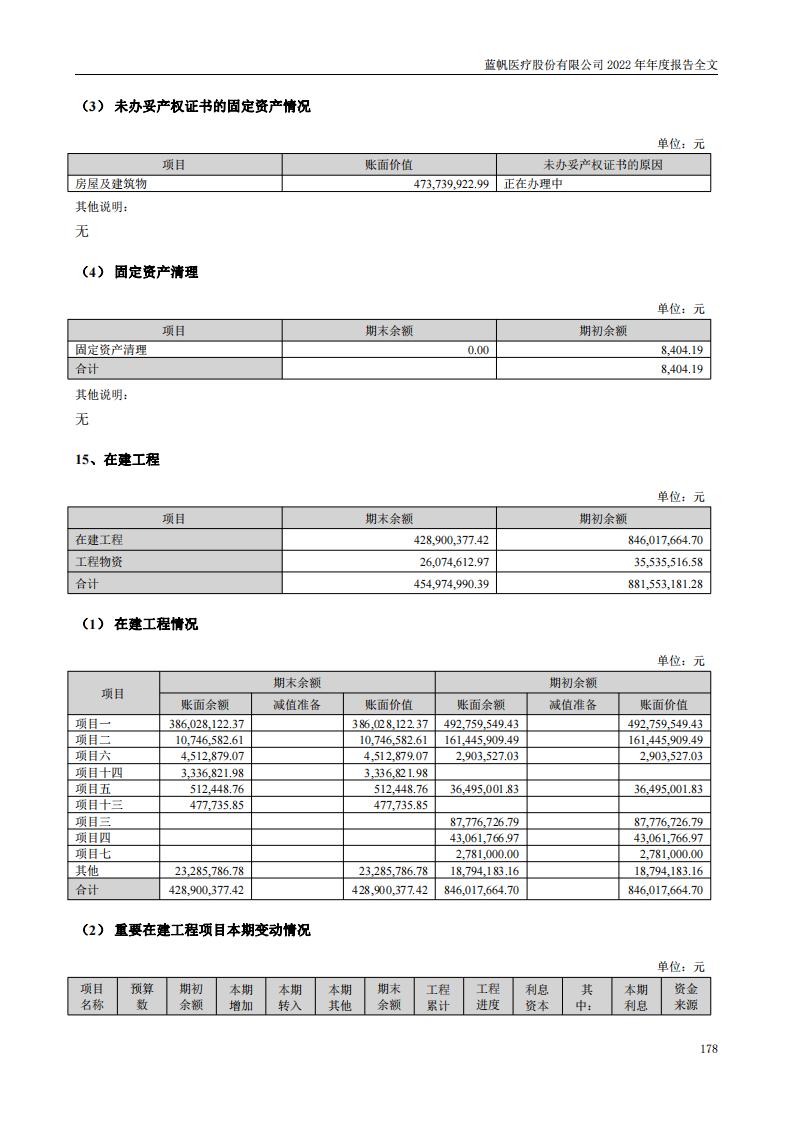 bob电竞竞技
医疗股份有限公司2022年年度报告_177