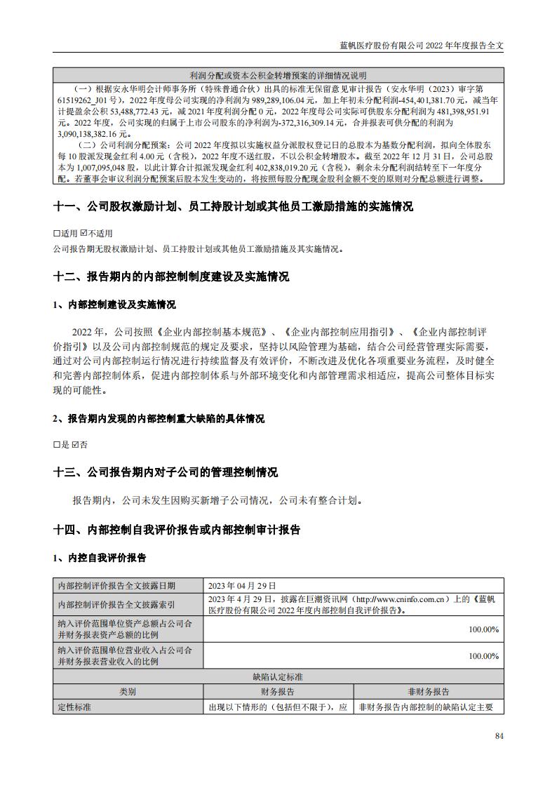 bob电竞竞技
医疗股份有限公司2022年年度报告_83