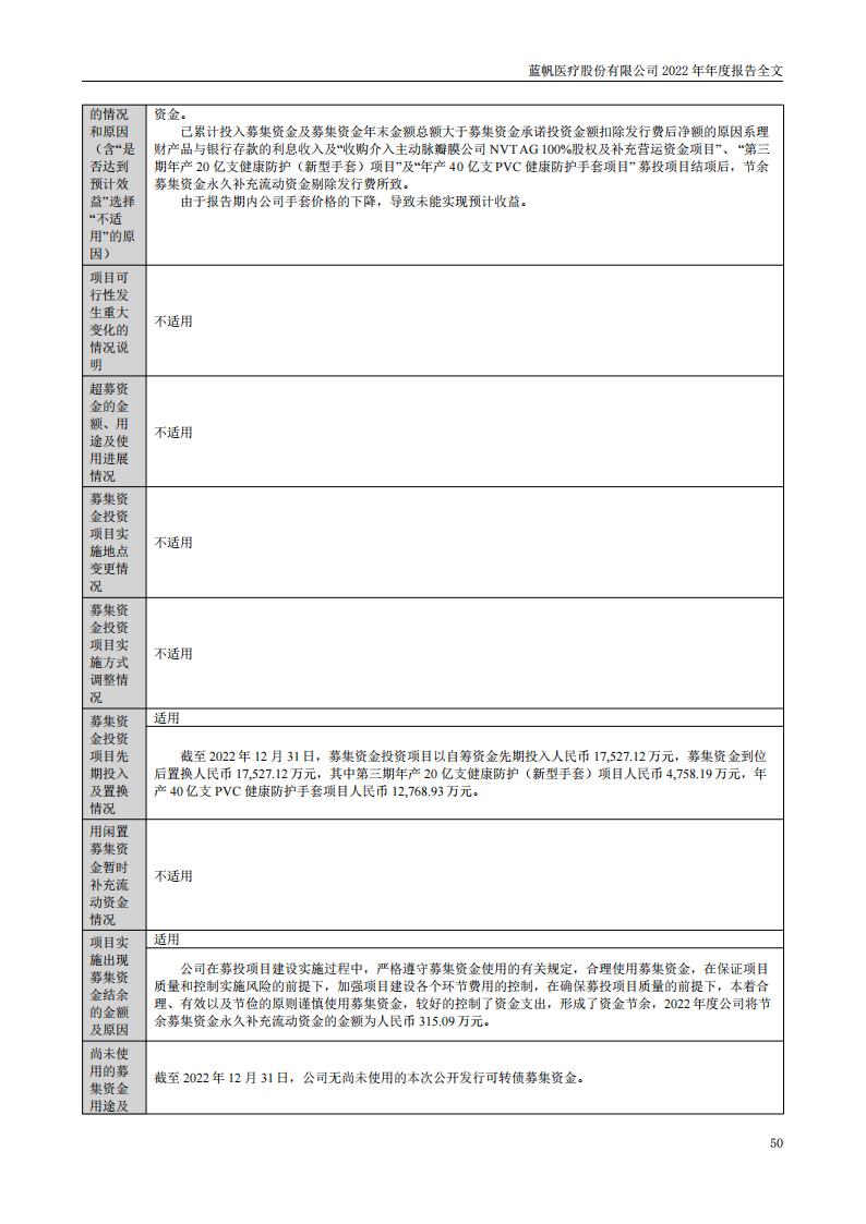 bob电竞竞技
医疗股份有限公司2022年年度报告_49