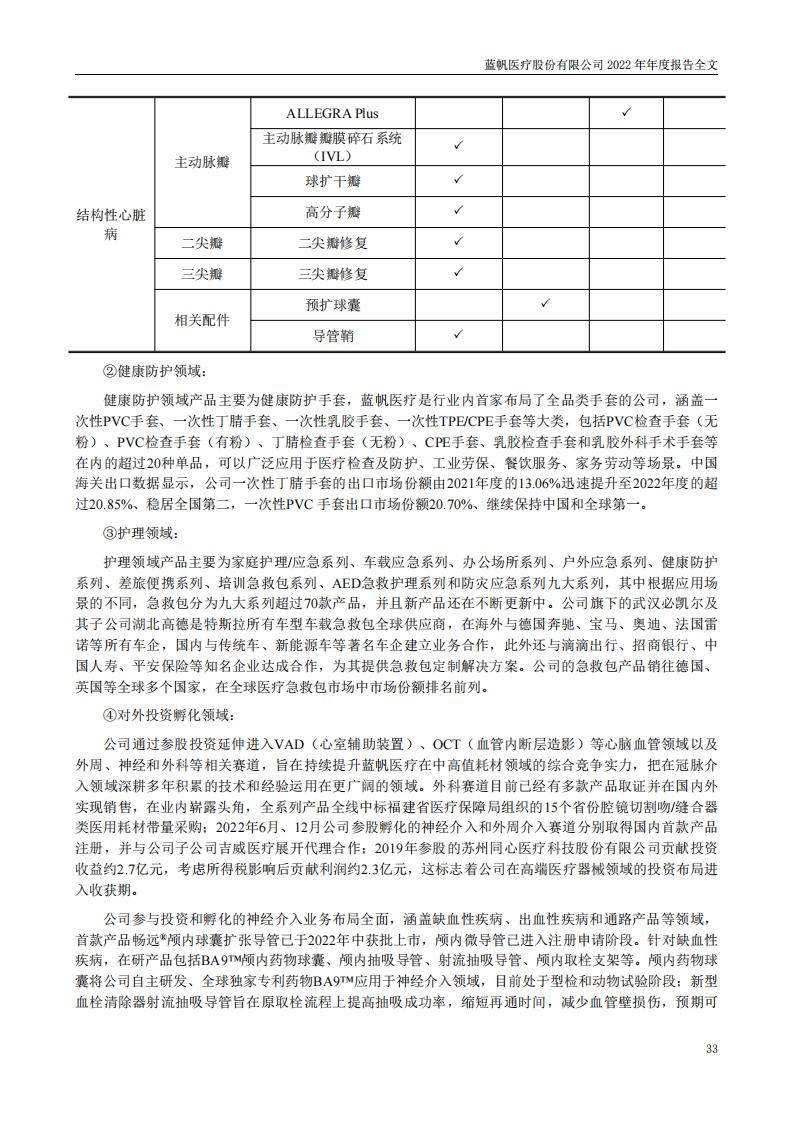 bob电竞竞技
医疗股份有限公司2022年年度报告_32