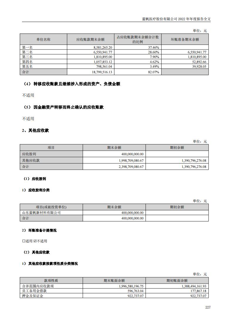 bob电竞竞技
医疗股份有限公司2022年年度报告_226