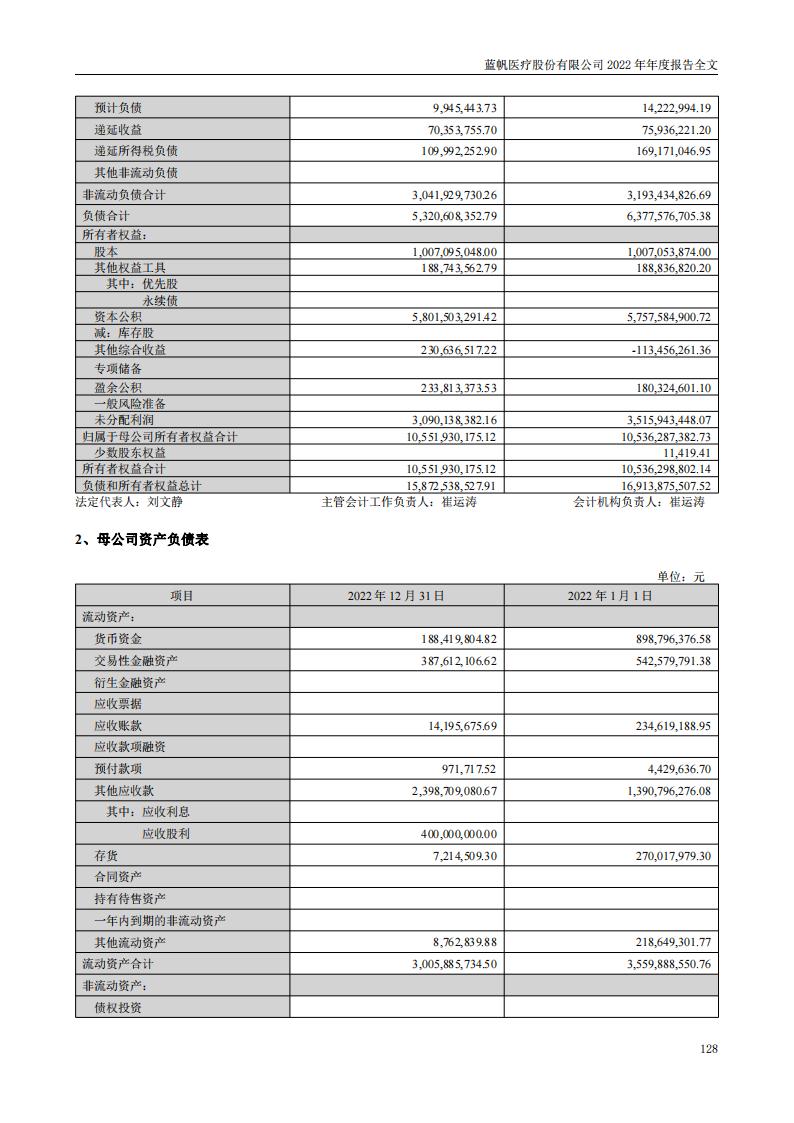 bob电竞竞技
医疗股份有限公司2022年年度报告_127