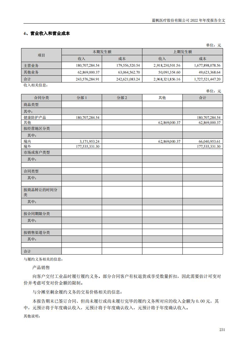 bob电竞竞技
医疗股份有限公司2022年年度报告_230