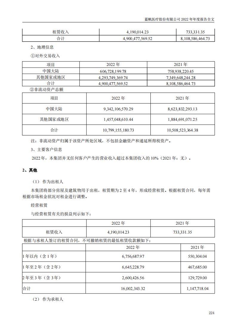 bob电竞竞技
医疗股份有限公司2022年年度报告_223
