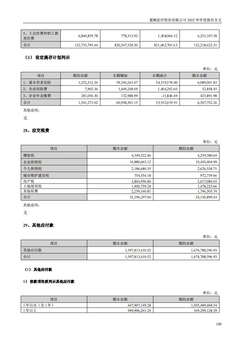 bob电竞竞技
医疗股份有限公司2022年年度报告_187