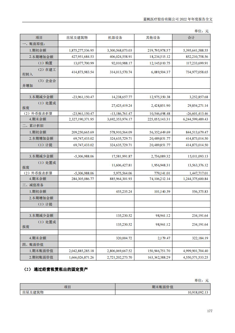 bob电竞竞技
医疗股份有限公司2022年年度报告_176