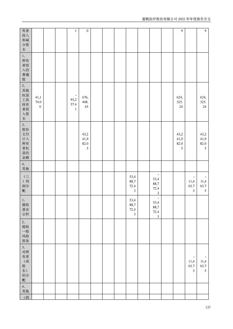bob电竞竞技
医疗股份有限公司2022年年度报告_136
