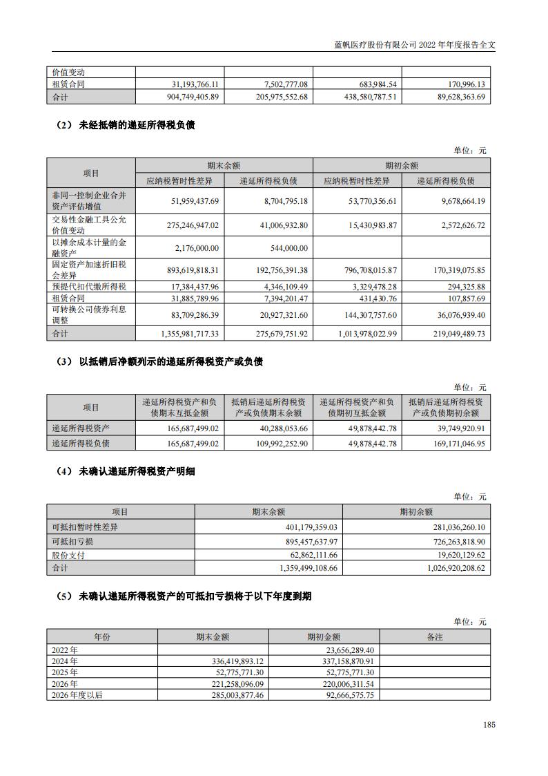 bob电竞竞技
医疗股份有限公司2022年年度报告_184