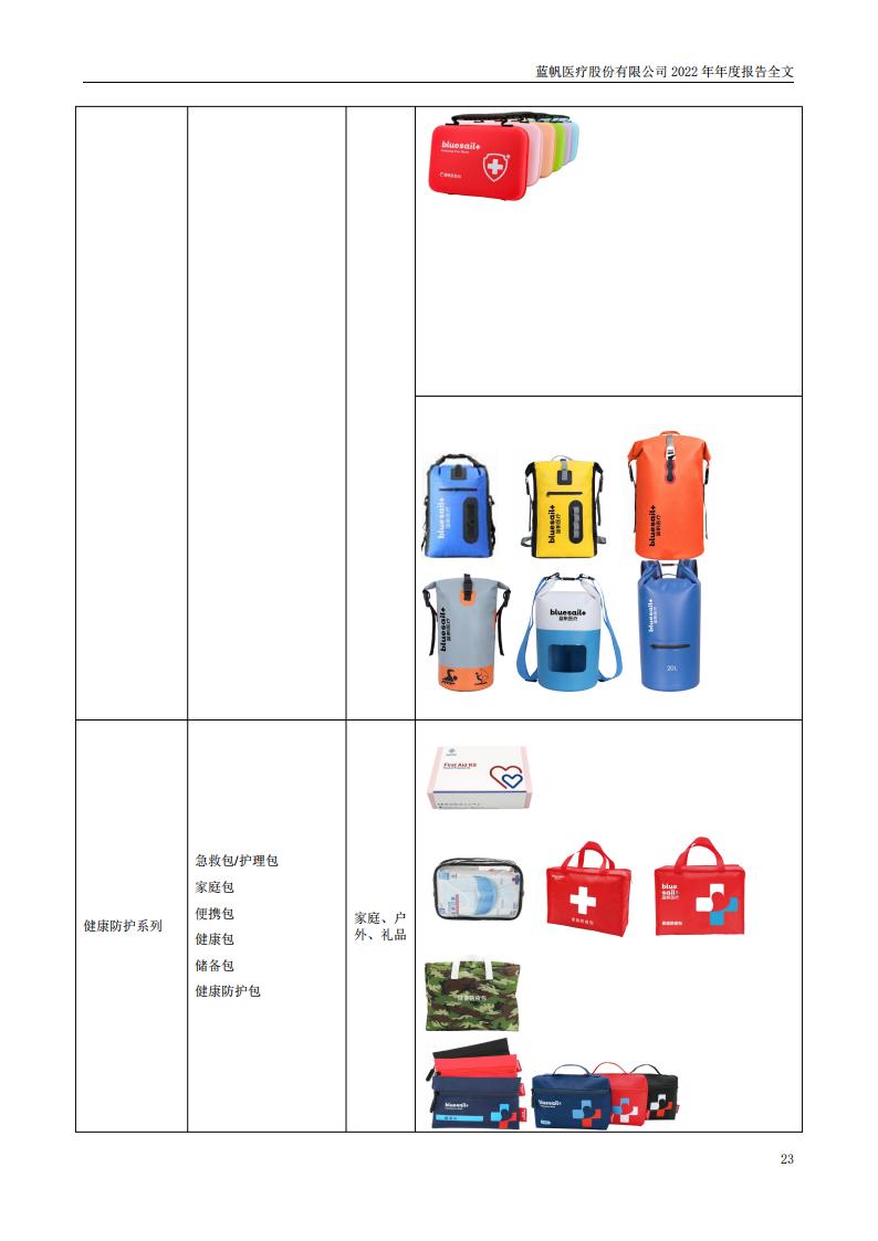 bob电竞竞技
医疗股份有限公司2022年年度报告_22