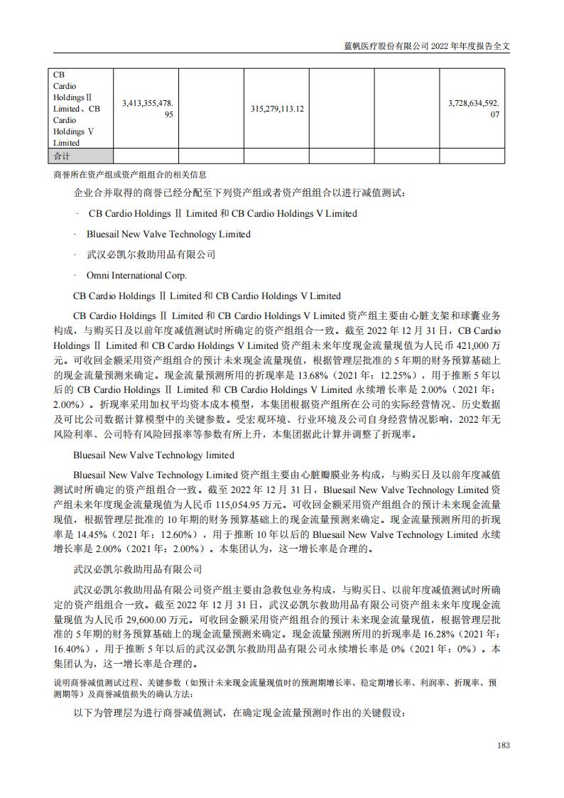 bob电竞竞技
医疗股份有限公司2022年年度报告_182