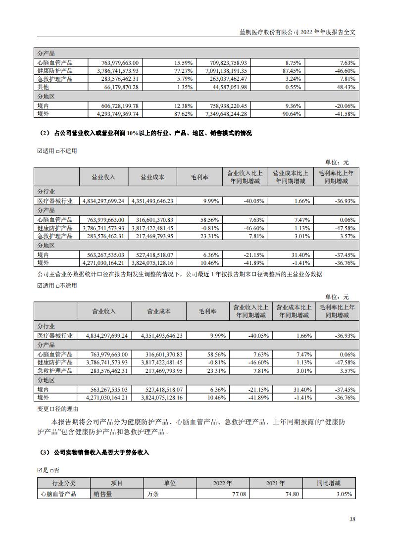 bob电竞竞技
医疗股份有限公司2022年年度报告_37