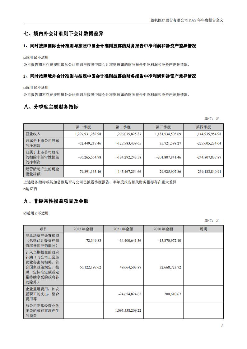 bob电竞竞技
医疗股份有限公司2022年年度报告_07