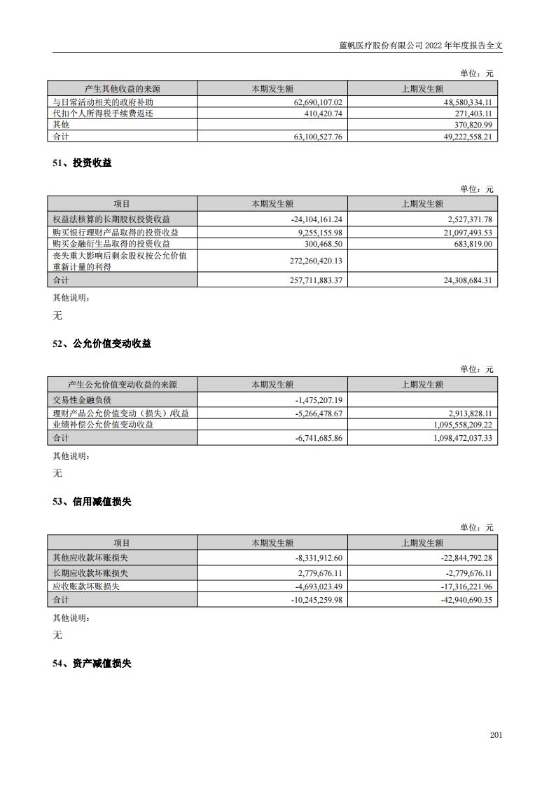 bob电竞竞技
医疗股份有限公司2022年年度报告_200