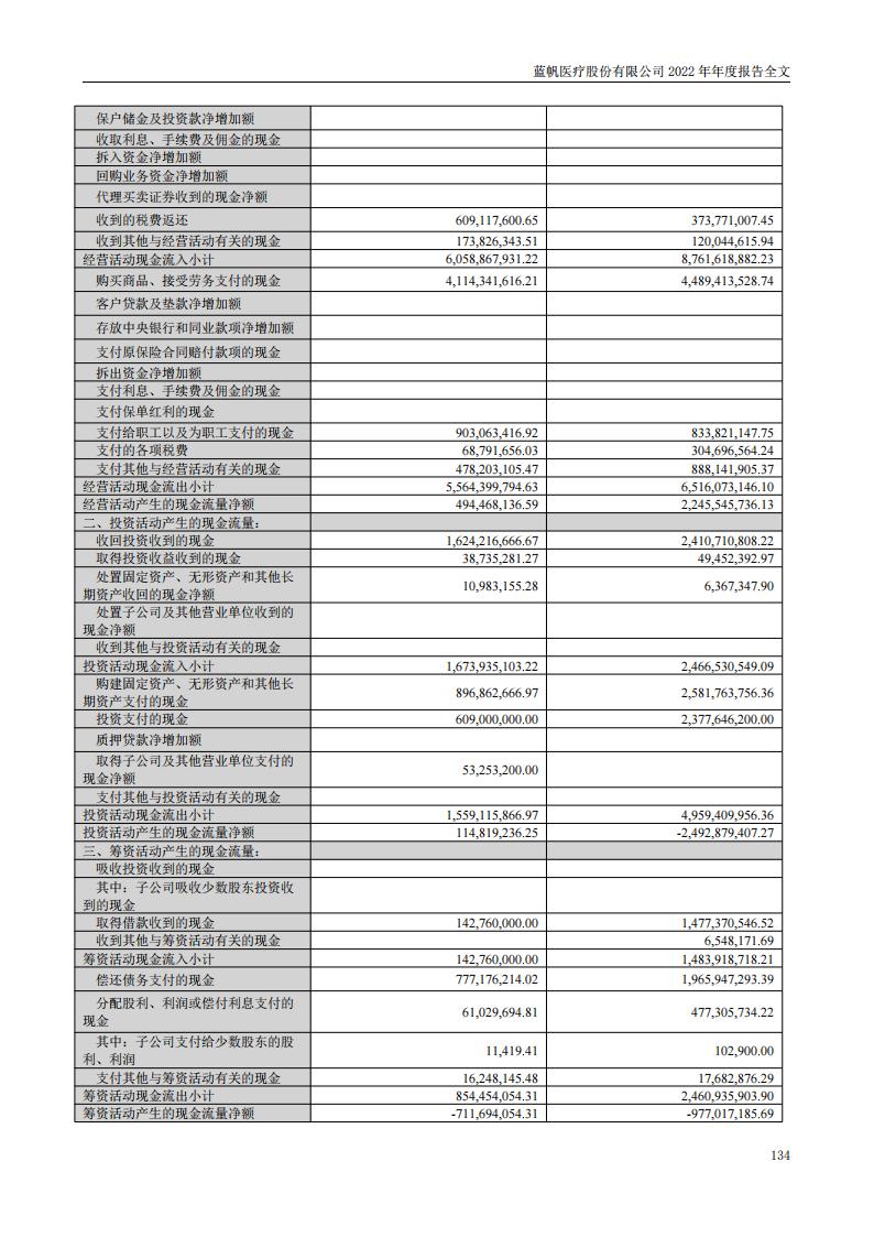 bob电竞竞技
医疗股份有限公司2022年年度报告_133