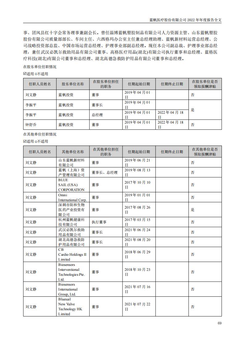 bob电竞竞技
医疗股份有限公司2022年年度报告_68