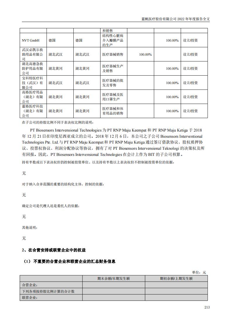 bob电竞竞技
医疗股份有限公司2022年年度报告_212