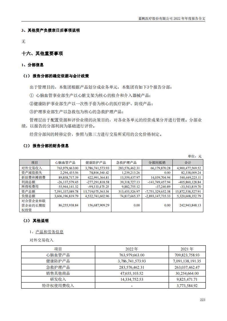 bob电竞竞技
医疗股份有限公司2022年年度报告_222