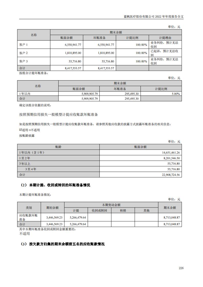 bob电竞竞技
医疗股份有限公司2022年年度报告_225