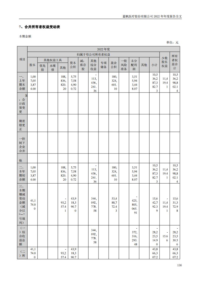 bob电竞竞技
医疗股份有限公司2022年年度报告_135