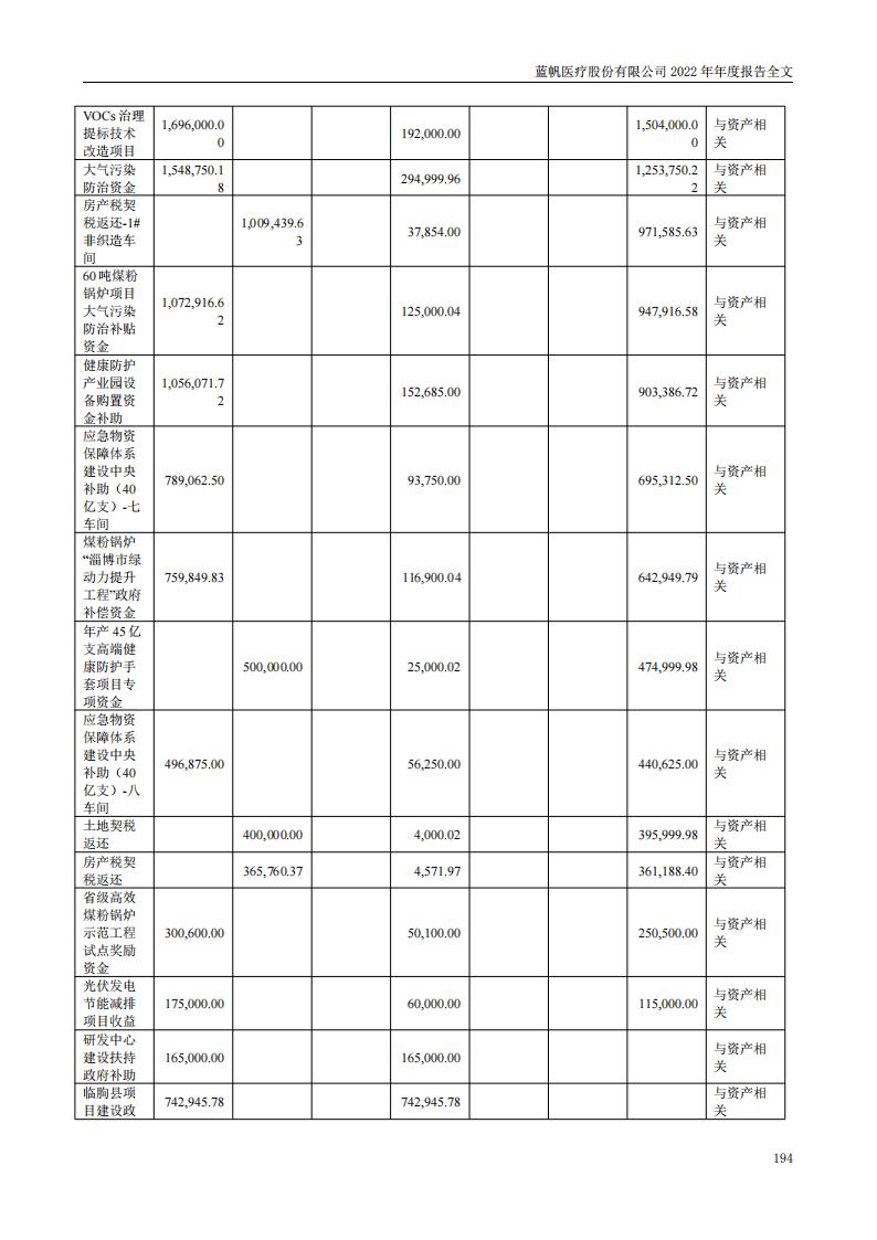 bob电竞竞技
医疗股份有限公司2022年年度报告_193