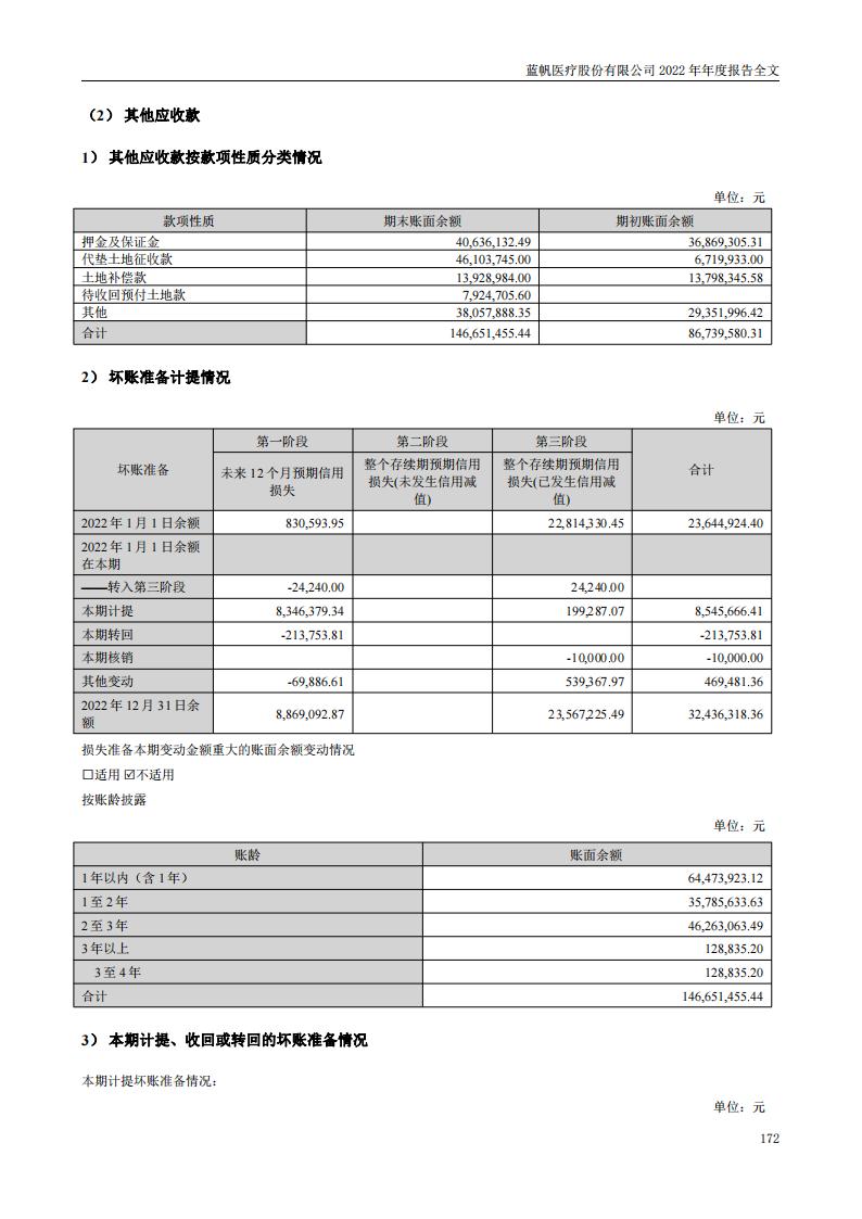 bob电竞竞技
医疗股份有限公司2022年年度报告_171