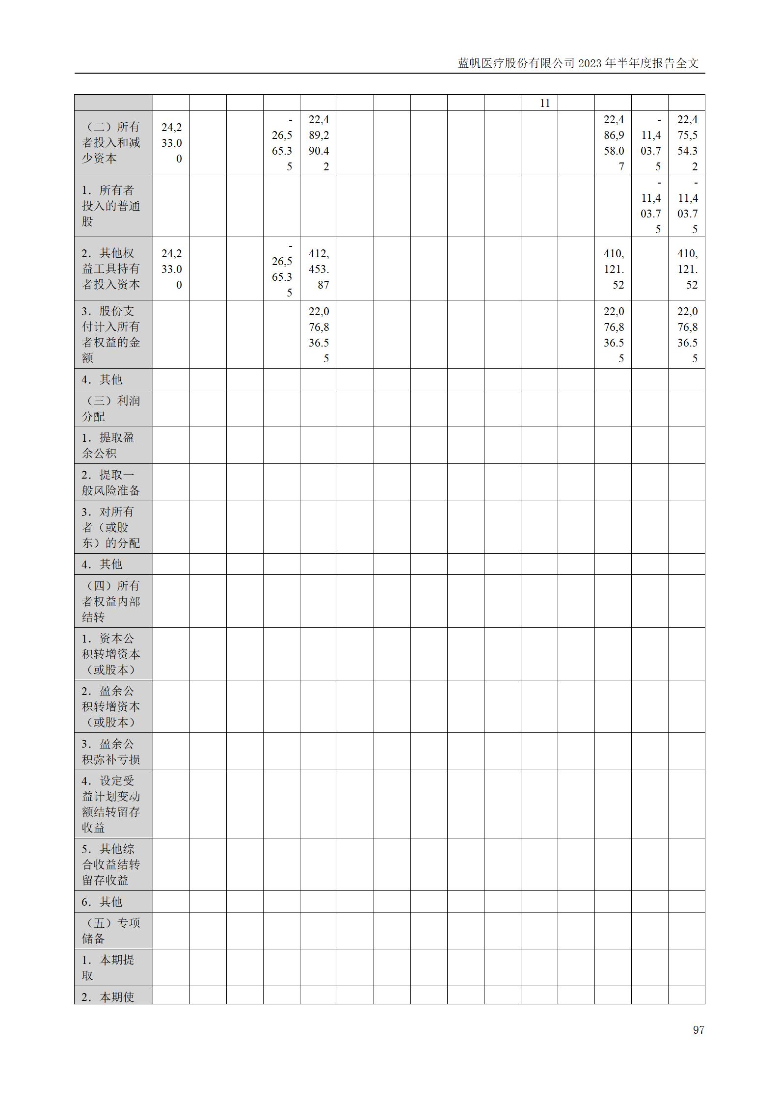bob电竞竞技
医疗股份有限公司2023年半年度报告_97